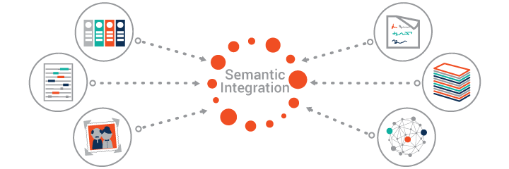 semantic integration